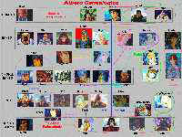 Albero Genealogico